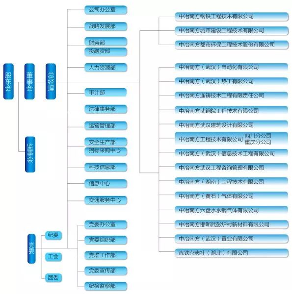 湖北省综合类大学排名,湖北十大学院排行榜