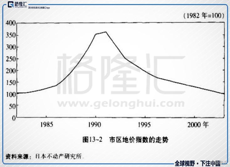 一家典型的日本銀行是如何倒閉的？
