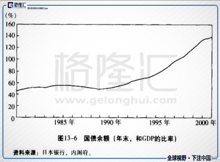 一家典型的日本銀行是如何倒閉的？