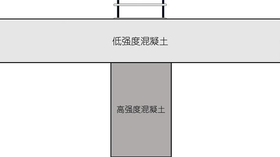 梁板柱施工视频教程,梁柱节点正确浇筑方法