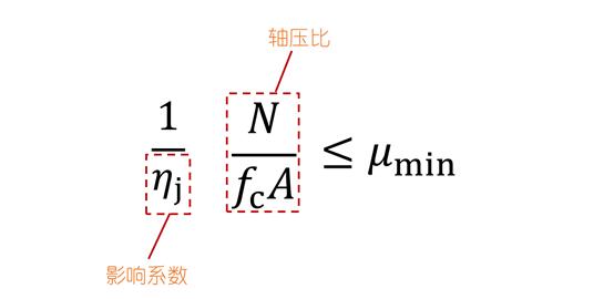 梁板柱施工视频教程,梁柱节点正确浇筑方法