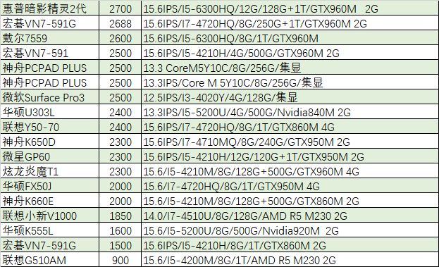笔吧老哥都是人才,说话又好听,我超喜欢!