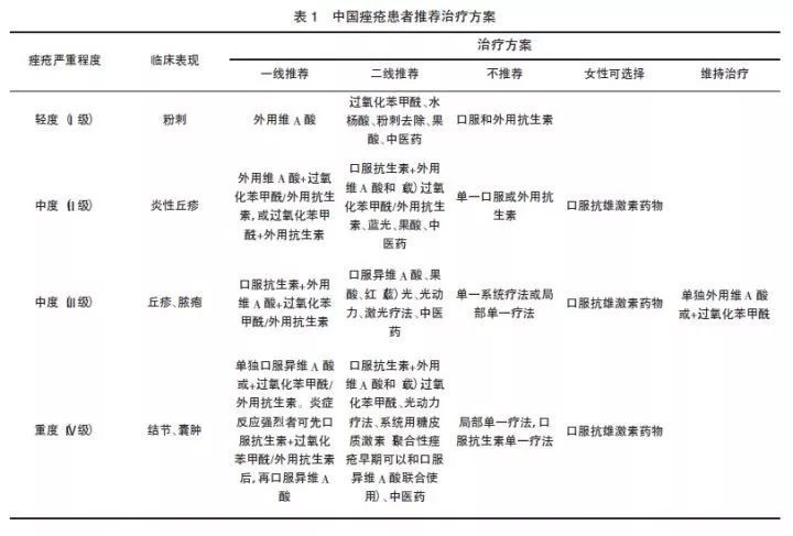 为什么痘痘总是反反复复怎么解决,为什么痘痘总是反反复复不见好