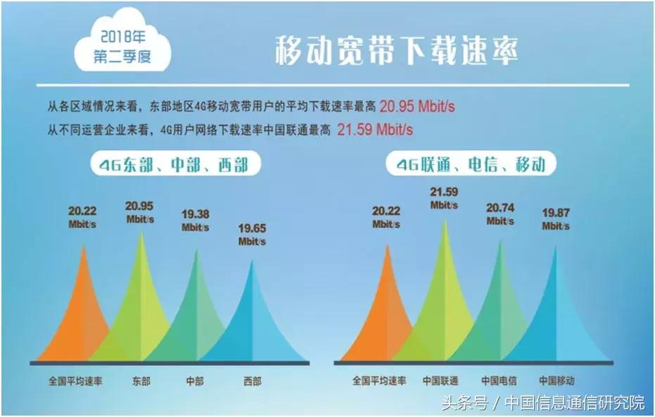 中国宽带速率排行榜,2023年中国宽带速率状况报告