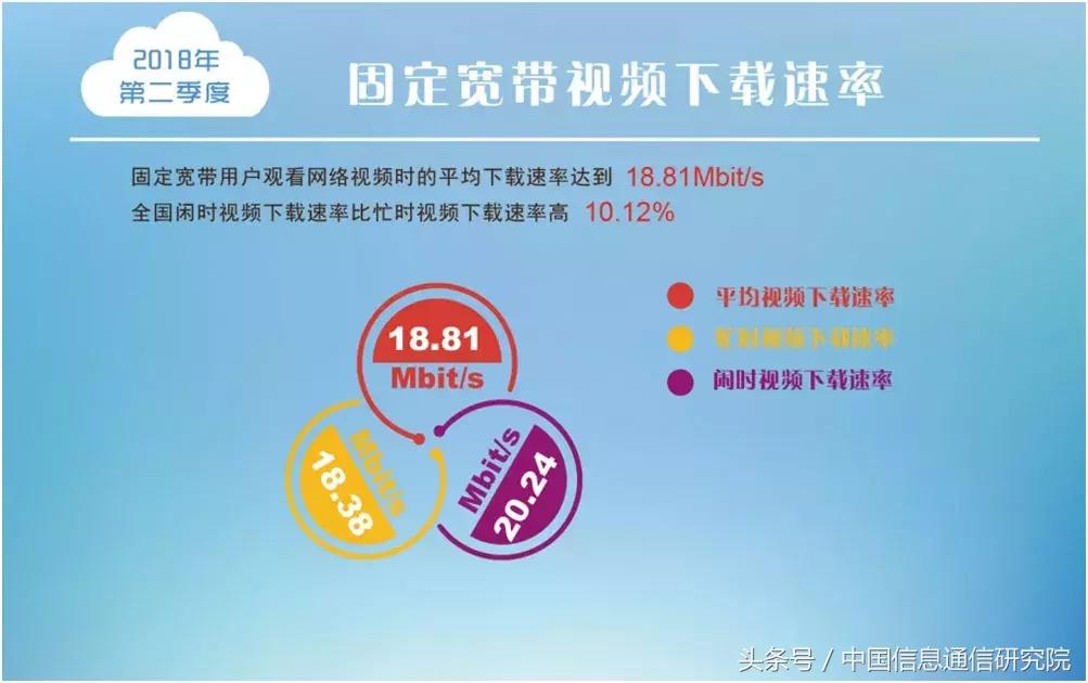 中国宽带速率排行榜,2023年中国宽带速率状况报告