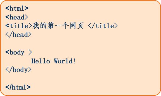 html基础教学全集,html简单实例