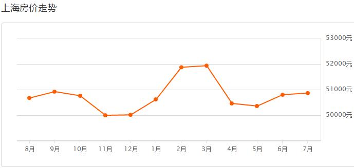 上海工资多少可以买房,揭秘今年上海各区房价排名