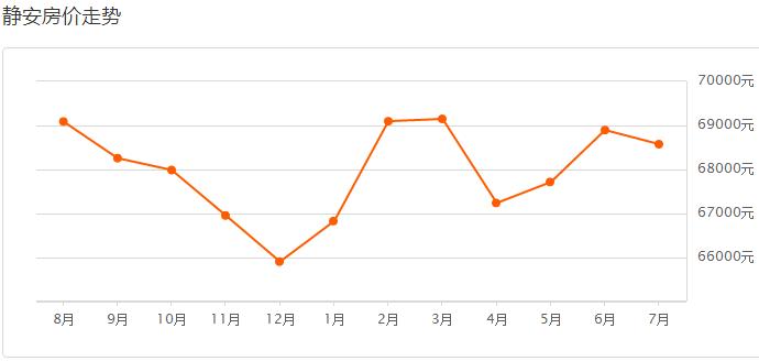 上海工资多少可以买房,揭秘今年上海各区房价排名