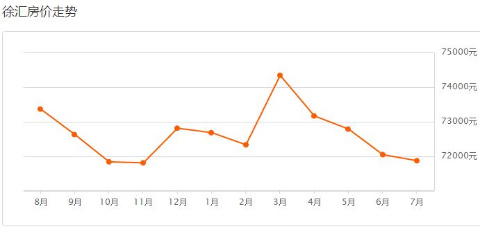 上海工资多少可以买房,揭秘今年上海各区房价排名