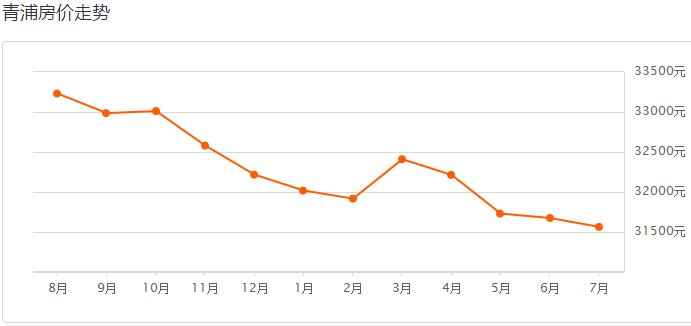 上海工资多少可以买房,揭秘今年上海各区房价排名