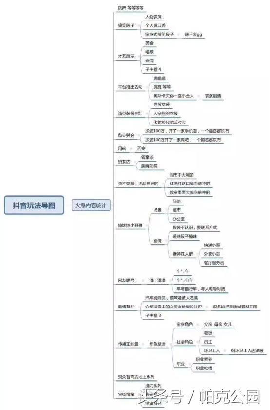7种抖音赚钱变现方法你都知道吗,如何快速在抖音赚钱变现