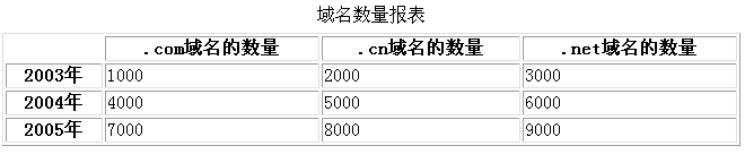 html基础教学全集,html简单实例