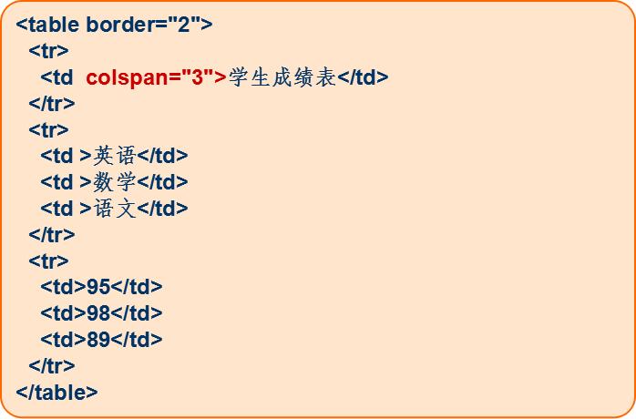 html基础教学全集,html简单实例