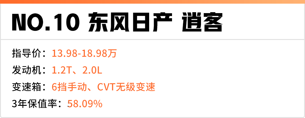15万落地左右合资suv保值率排行榜,轿跑suv推荐10到15万保值率高省油