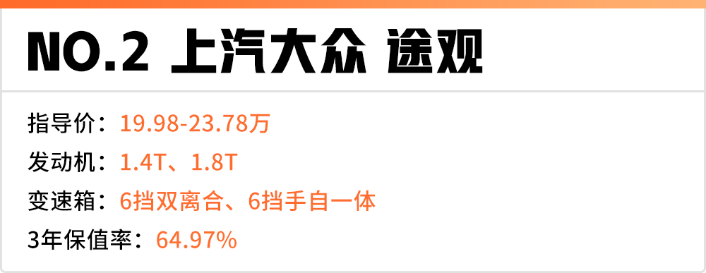 15万落地左右合资suv保值率排行榜,轿跑suv推荐10到15万保值率高省油