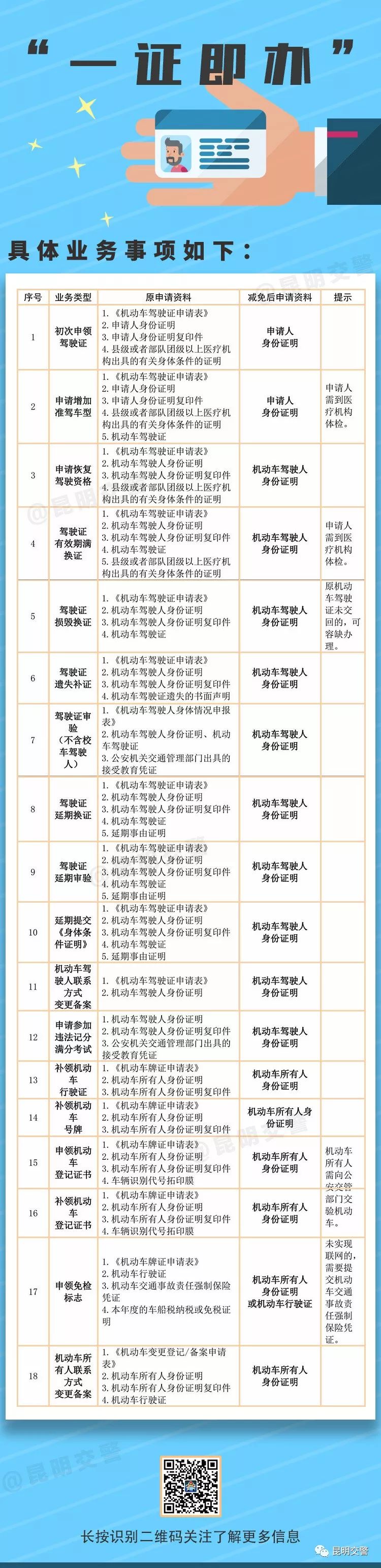昆明交管换证指定体检医院,昆明换证体检的地方