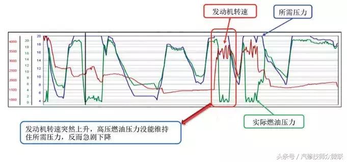 上汽通用车子常见问题,专业解决上汽通用车系疑难杂症