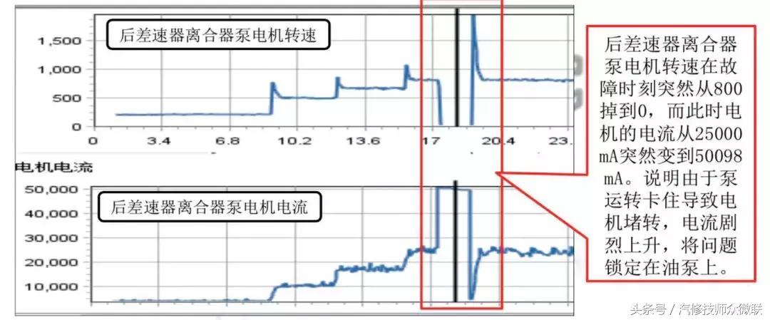 上汽通用车子常见问题,专业解决上汽通用车系疑难杂症