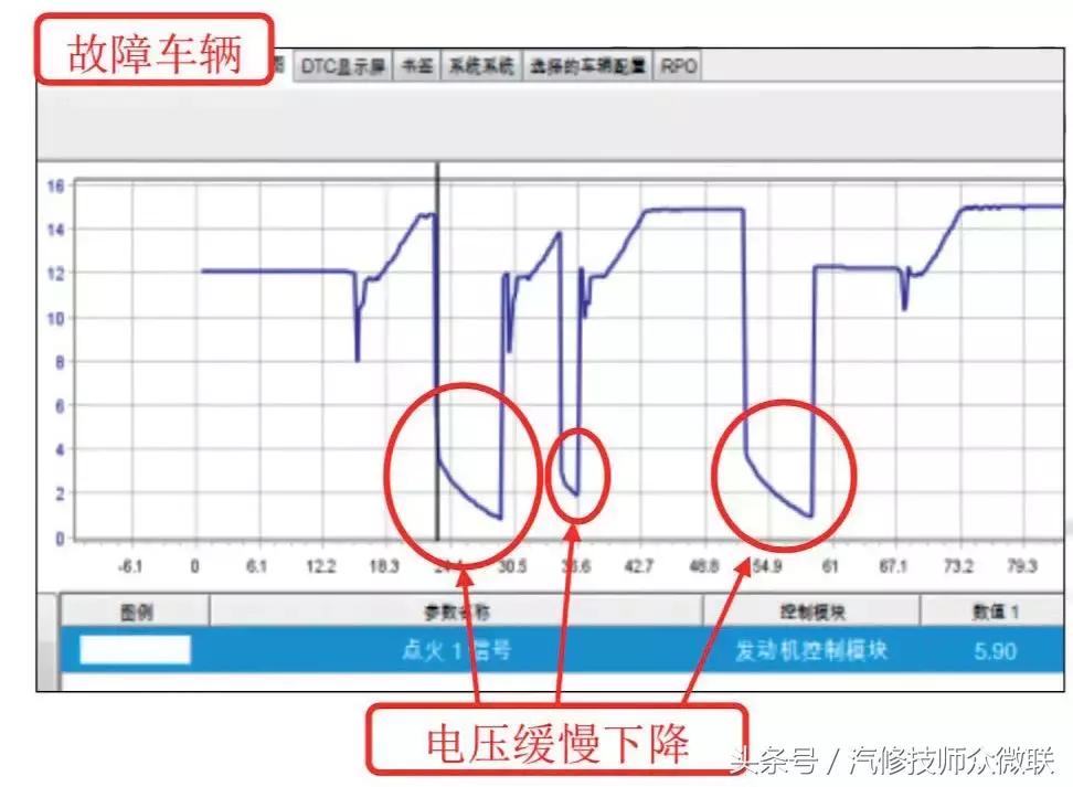 上汽通用车子常见问题,专业解决上汽通用车系疑难杂症
