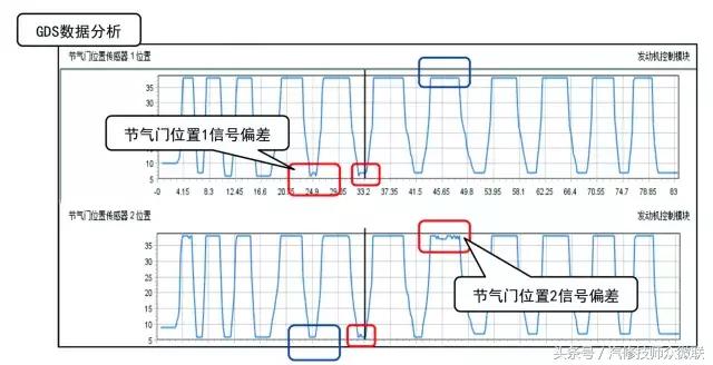 上汽通用车子常见问题,专业解决上汽通用车系疑难杂症