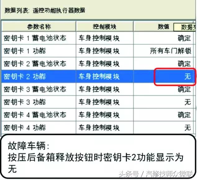 上汽通用车子常见问题,专业解决上汽通用车系疑难杂症