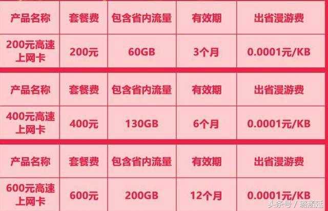 联通流量卡高速上网,联通流量卡高速上网免费吗