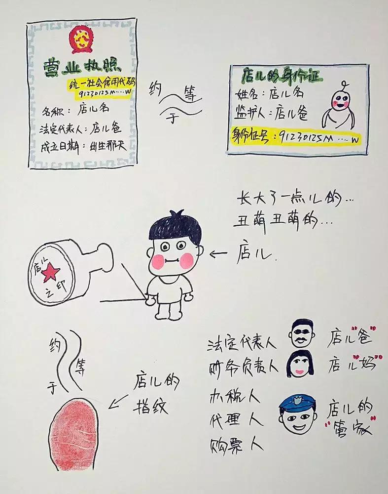 会计人员如何跑国税局,会计人员如何跟税务局人打交道