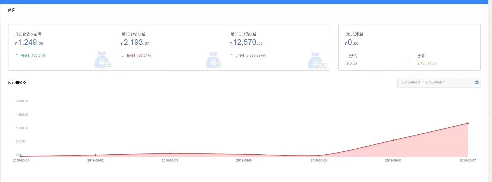 农村小作坊创业做什么生意好暴利,在农村做什么低成本创业