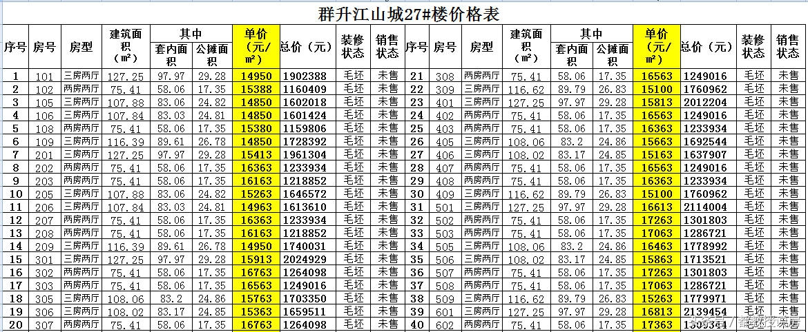 福州群升江山城多少钱一平米,福州市群升江山城27号楼