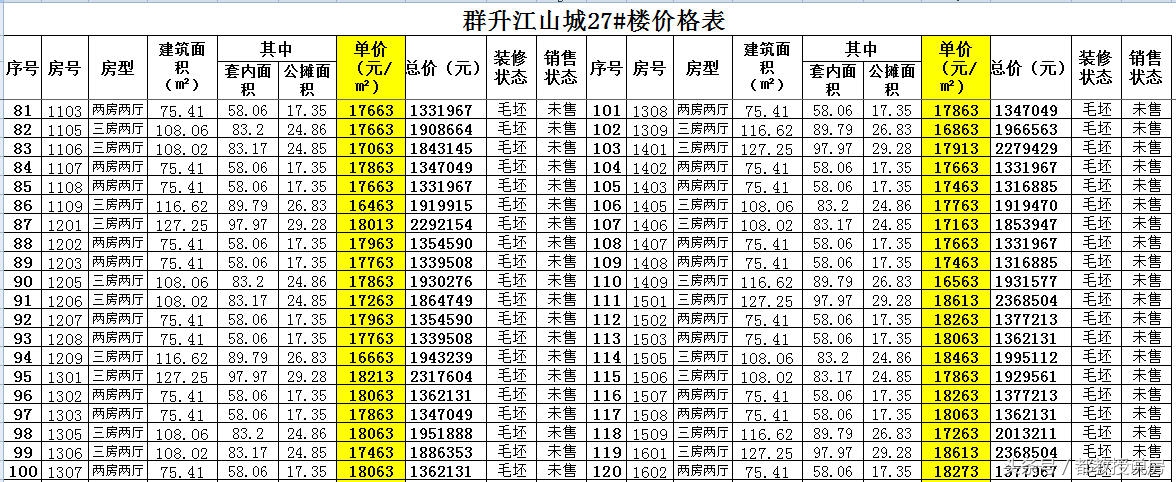 福州群升江山城多少钱一平米,福州市群升江山城27号楼