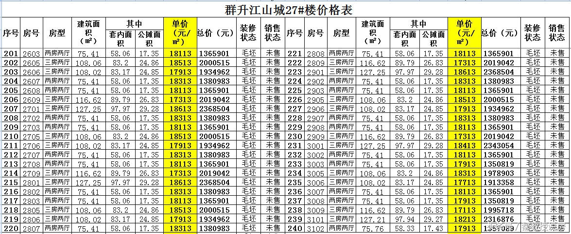 福州群升江山城多少钱一平米,福州市群升江山城27号楼