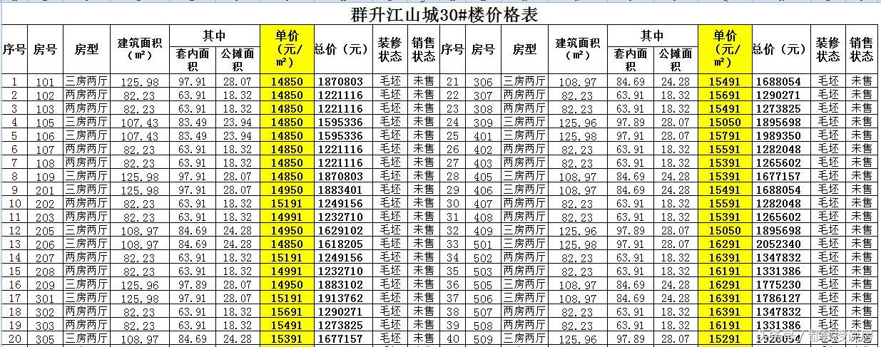 福州群升江山城多少钱一平米,福州市群升江山城27号楼