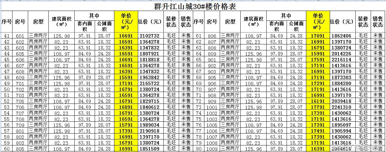 福州群升江山城多少钱一平米,福州市群升江山城27号楼