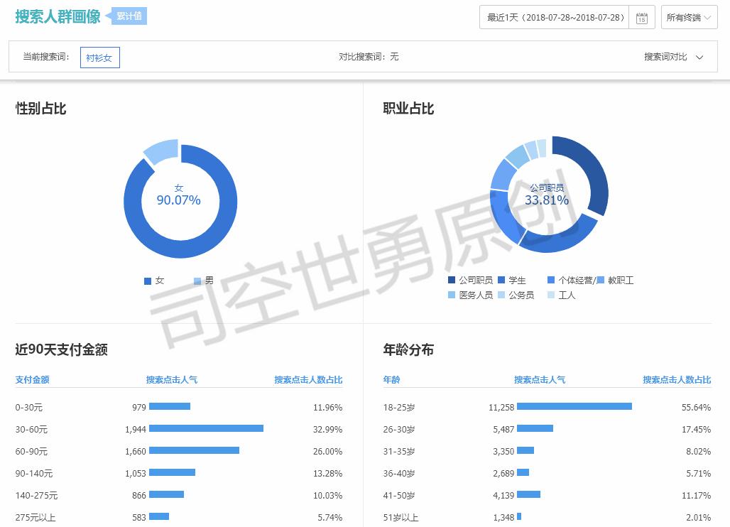淘宝如何精准店铺打标,淘宝人群标签店铺设置技巧