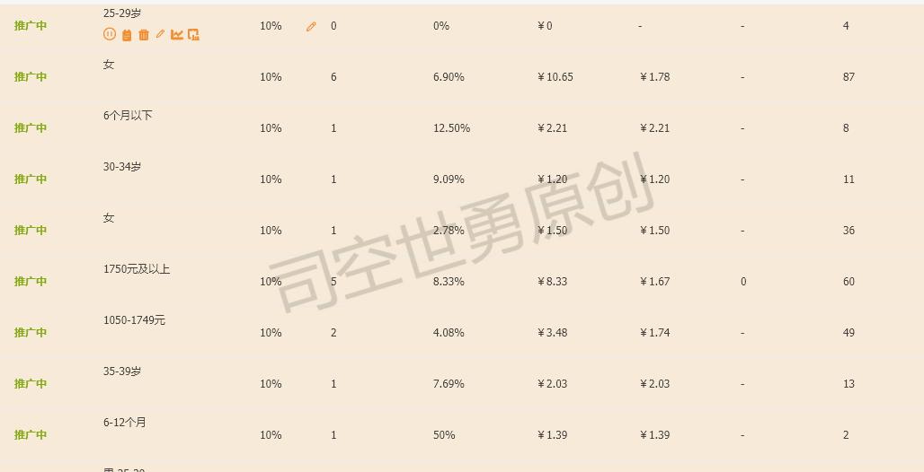 淘宝如何精准店铺打标,淘宝人群标签店铺设置技巧