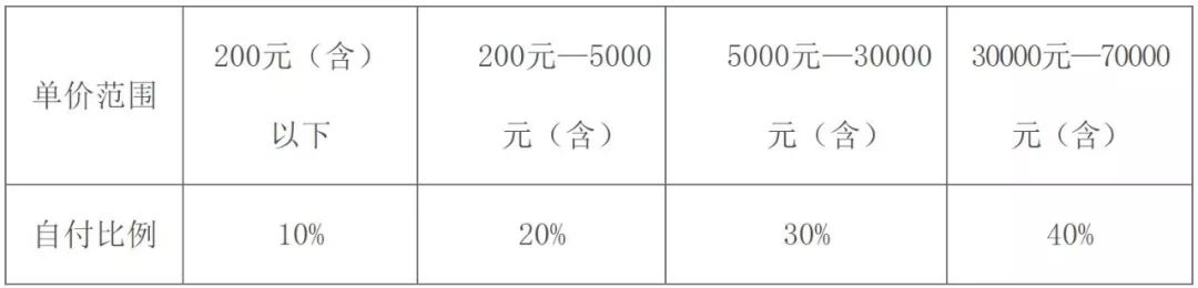 青海省最新医保消息,青海职工医疗保险政策解读
