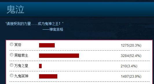 dnf鬼剑士三觉名字,dnf鬼剑士三觉简介