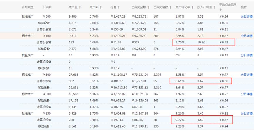 直通车定向报表怎么分析,7分钟教你直通车如何盈利