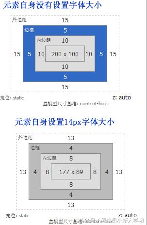 css的三种布局,css布局方式flex