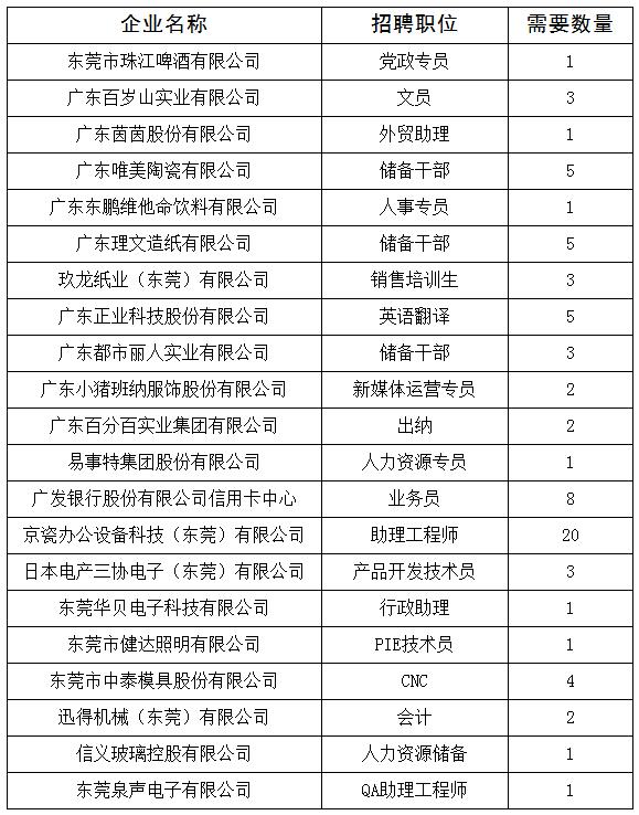 东莞招聘会2024时间表最新,东莞招聘普工5500元以上