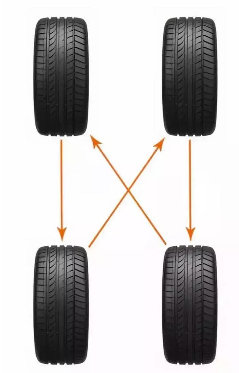 现在的汽车还用定期倒胎吗,汽车为什么要定期年检