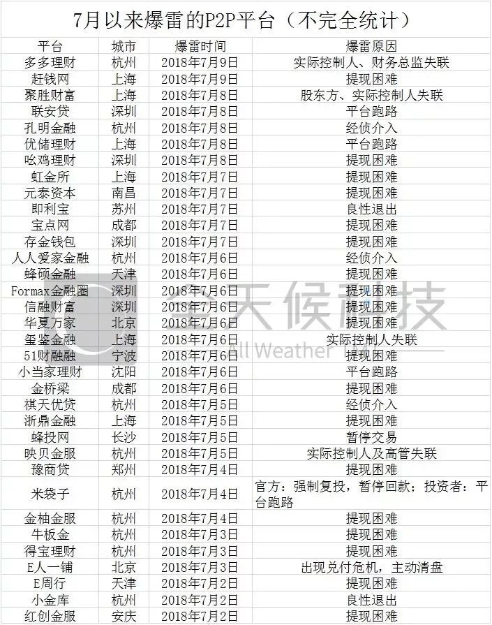 p2p老板跑路了判几年,p2p老板跑路员工会被判刑吗