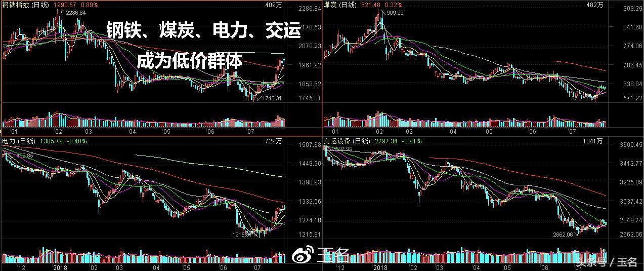 继续狂欢低价股为何涨得这么猛,低价股近期