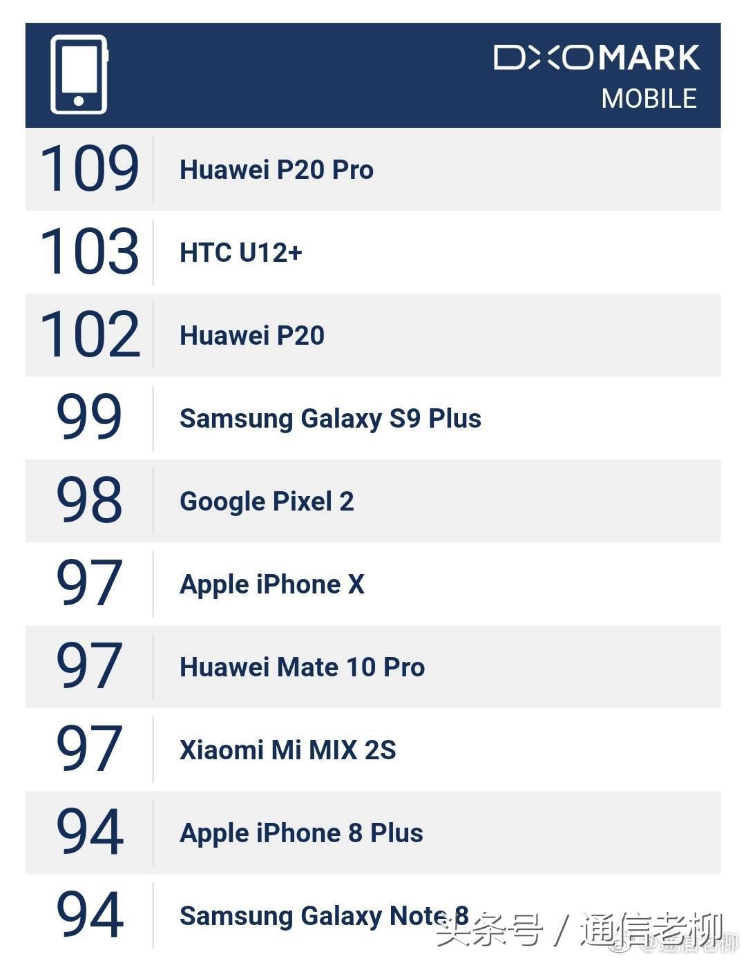 华为p20pro哪个版本系统拍照最好,华为p20pro拍照最新测评