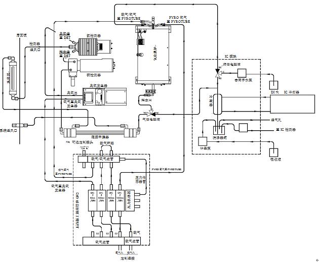 MultiTekN-S一体分析仪使用心得