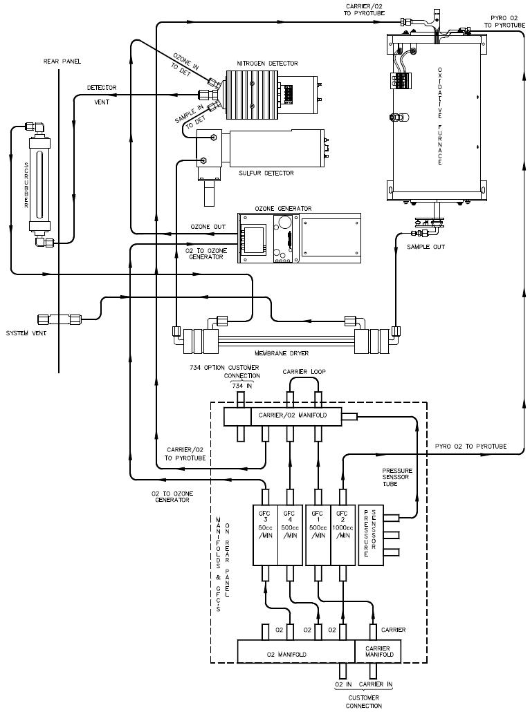 MultiTekN-S一体分析仪使用心得