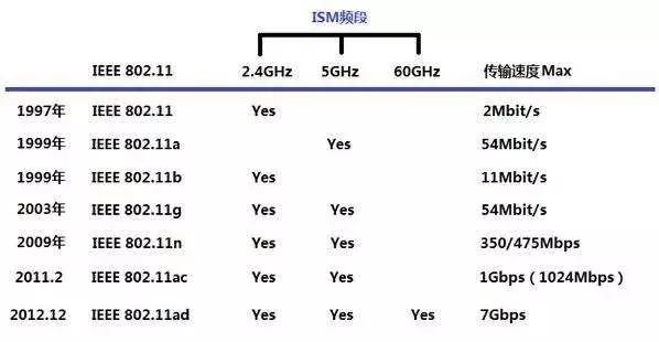 涨知识了wi-fi背后的原理揭秘,wi-fi这个东西是怎么来的