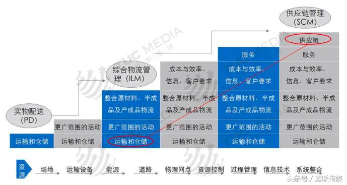 运联研究：满帮、福佑、路歌、米阳、共生等整车平台商业模式解析