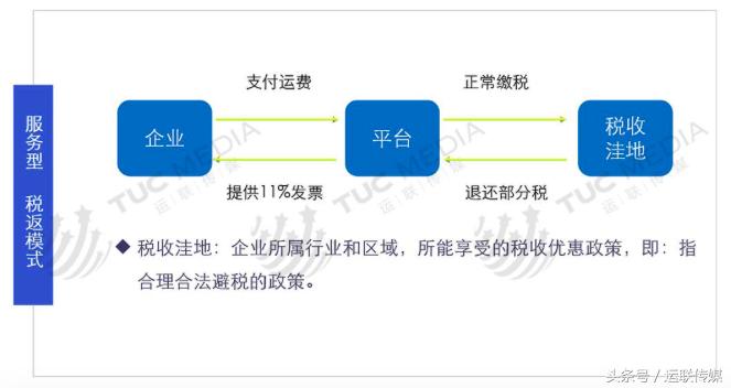 运联研究：满帮、福佑、路歌、米阳、共生等整车平台商业模式解析