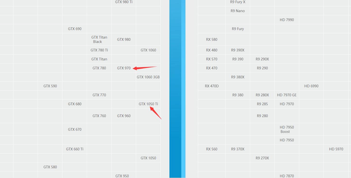 gtx1050ti为什么比gtx970贵,盈通rx5504g和盈通gtx1050ti4g哪个好